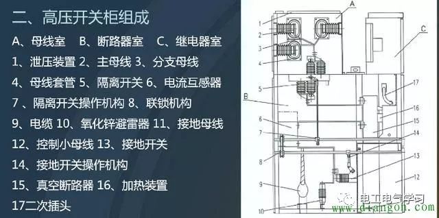 涨知识 图文详解:高压开关柜各个功能结构,值得收藏!