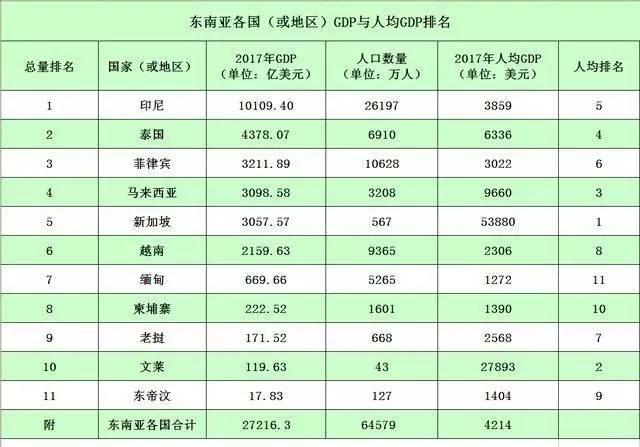 缅甸是亚洲人均gdp第一_缅甸现在在世界,是个什么地位呢(2)