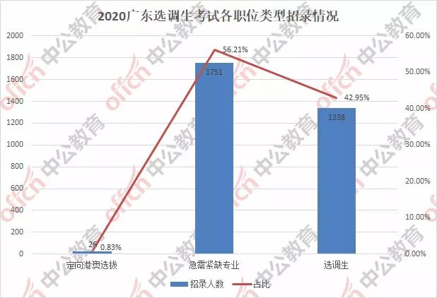 恩施2020gdp出来了吗_金桂大道风头正劲,你还在犹豫什么(3)