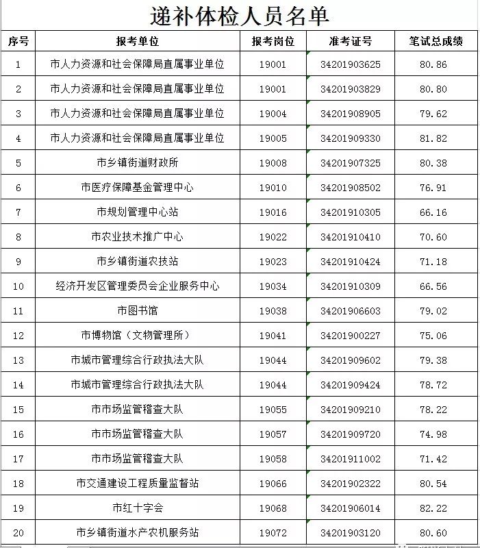 明光招聘信息_明光市招聘信息一则(2)