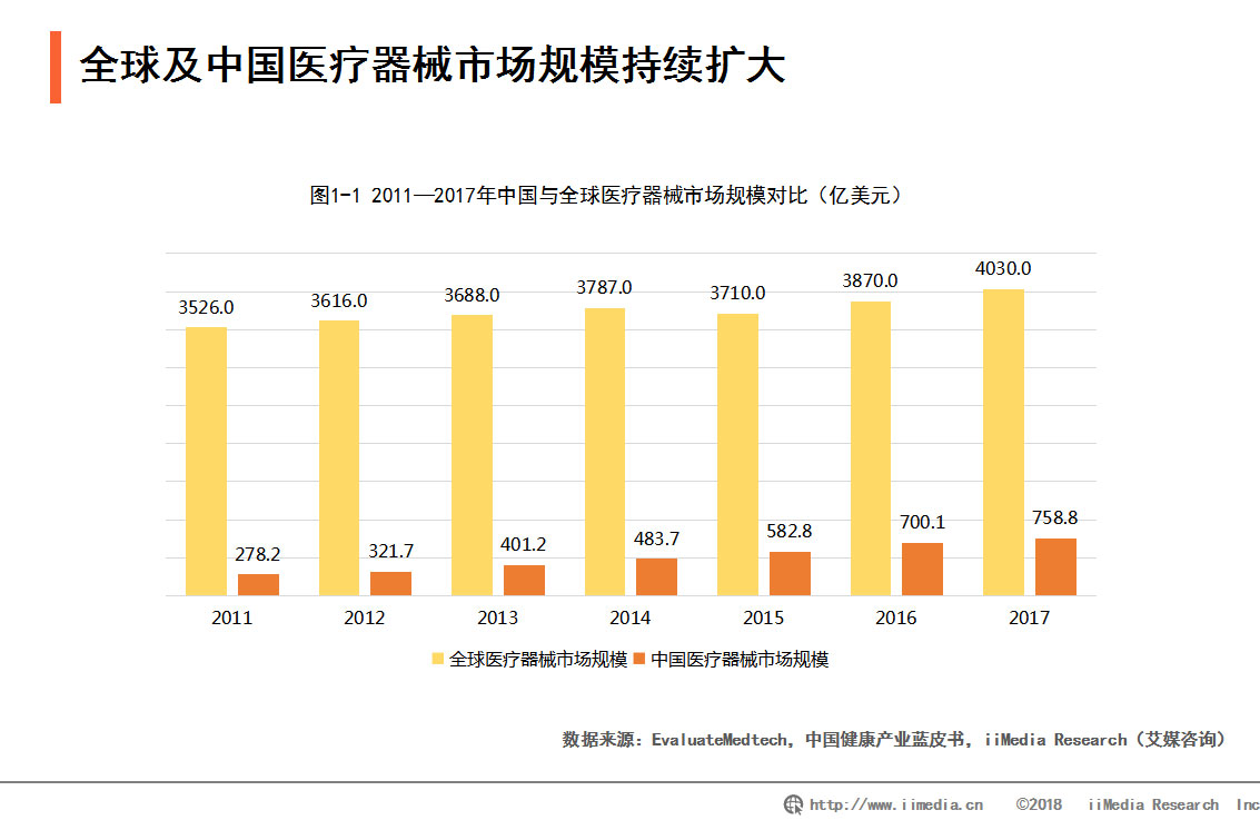 2020年60岁以上人口_60岁以上人口占比图(3)