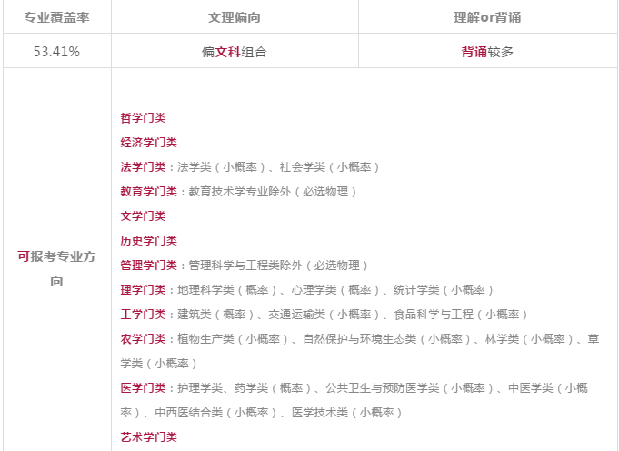 新高考选科：高一选科选择专业的优势和限制分别是什么？