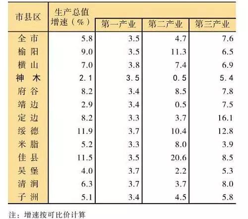 绥德gdp_陕西这9个县申报撤县设市了 赶紧看看有没有你的家乡...(2)