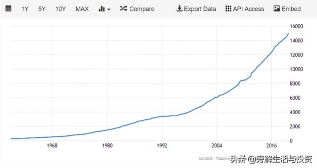 中国的gdp是不是房价产生的_一文看懂关于中国碳达峰 碳中和实现路径的顶层设计(3)