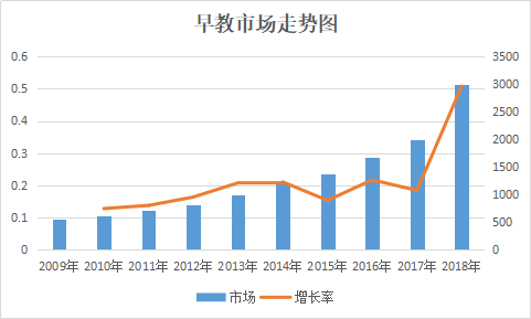 im体育我国早教行业分析报告(图1)