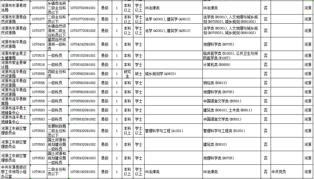 河源县级人口_河源职业技术学院(3)