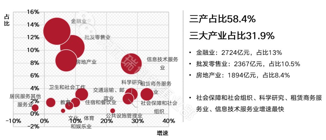 人口行业结构_人口年龄结构金字塔图(3)