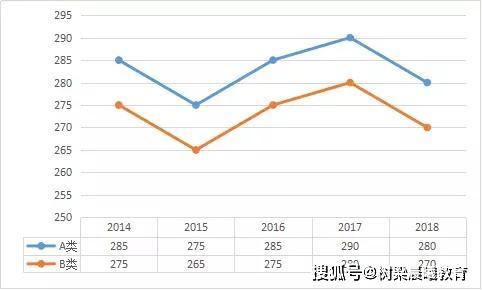 虽然2020考研人数预计350万人，却没有必要惊慌，基于这3个原因！