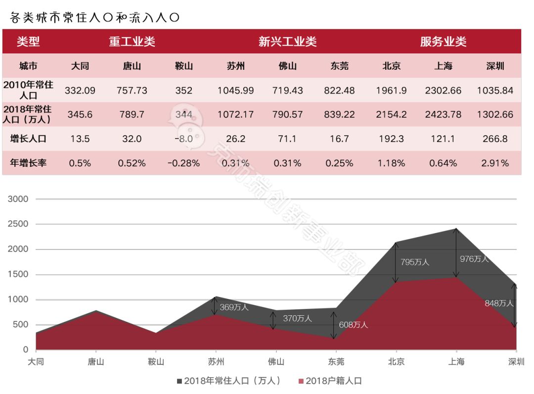 人口行业结构_人口年龄结构金字塔图(3)