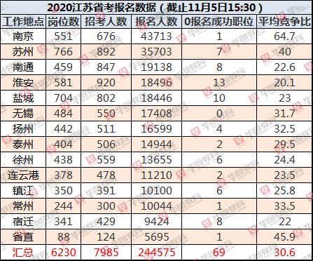 蔡人口排名_世界人口排名(2)