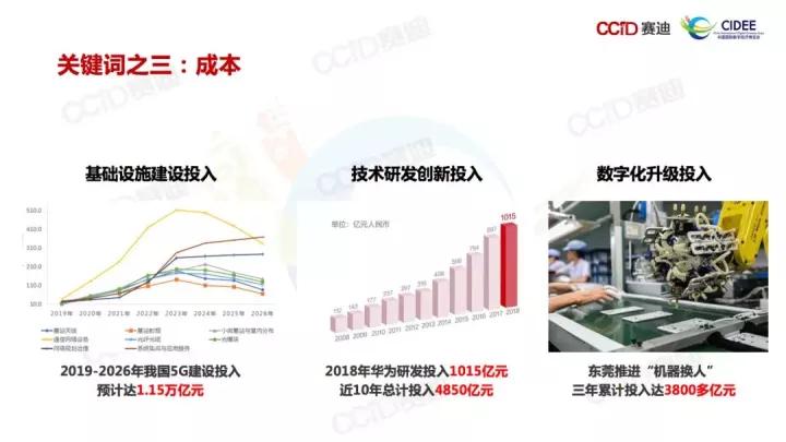 经济总量2019PPT(3)