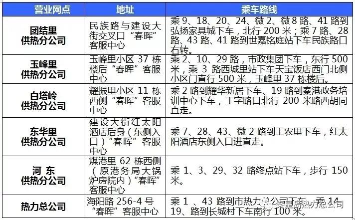 秦皇岛人口统计_秦皇岛海边(3)