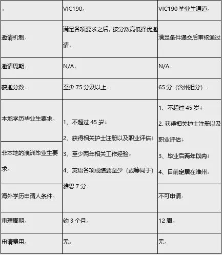 澳洲护理专业排名_澳洲龙虾(3)