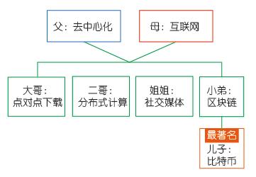 点对点下载是什么意思 bddb001eb52a46a5b8587409d5040f01.jpeg