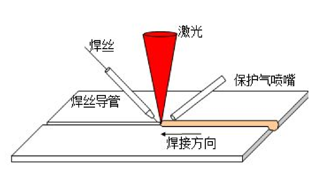 汽车智造的一把利器—激光焊接