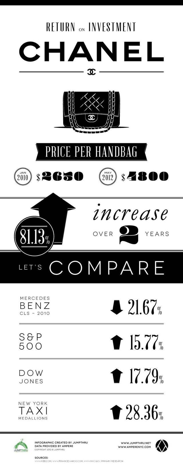 ��������ݳ�Ʒ�ͱ�ֵ,�·����������鱦��Ʒ��,��Щ����Ա�ֵ