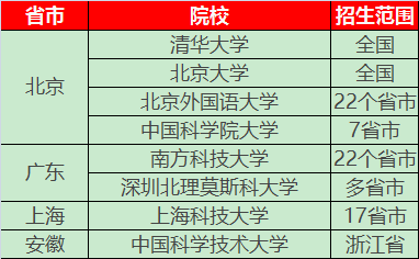 什么是特殊类型招生综合评价 c6edf49fc03a4f32b4fa0337cb34a4a9.png