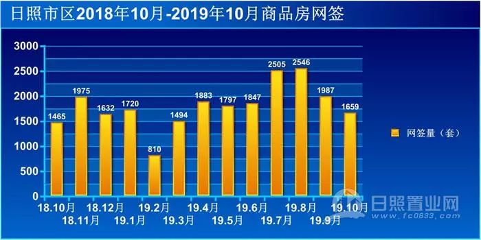 东港区gdp(2)