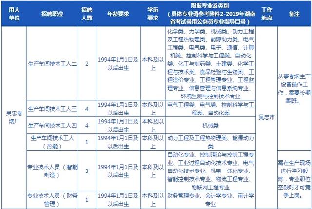 龙岩卷烟厂占龙岩GDP的多少_昆明卷烟厂联合调研纪要