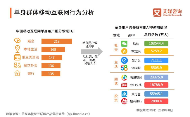 2019年单身人口_人口老龄化图片