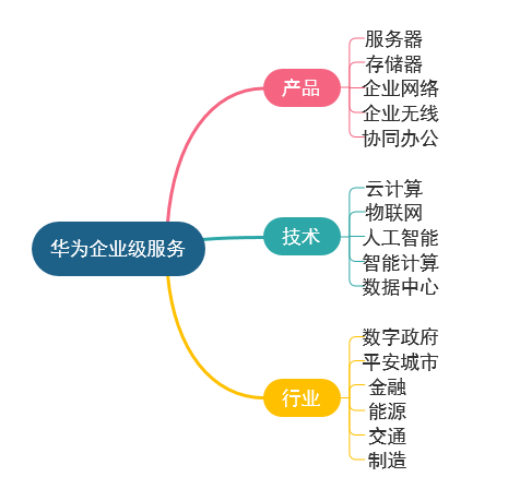 什么是异构soc c8882c2e2b1143c39ac699e9e464bfa4.png