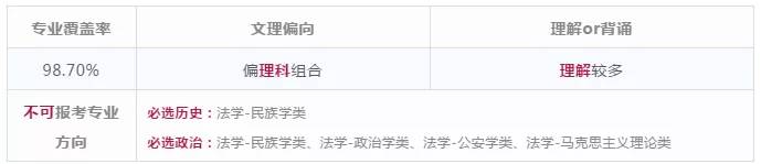 新高考选科：高一选科选择专业的优势和限制分别是什么？
