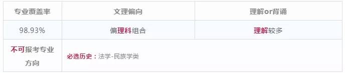 新高考选科：高一选科选择专业的优势和限制分别是什么？