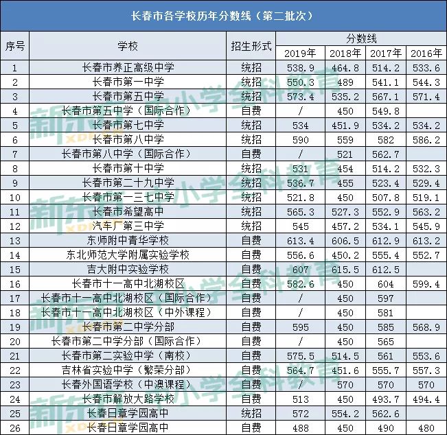 长春2020人口增长_长春人口曲线图