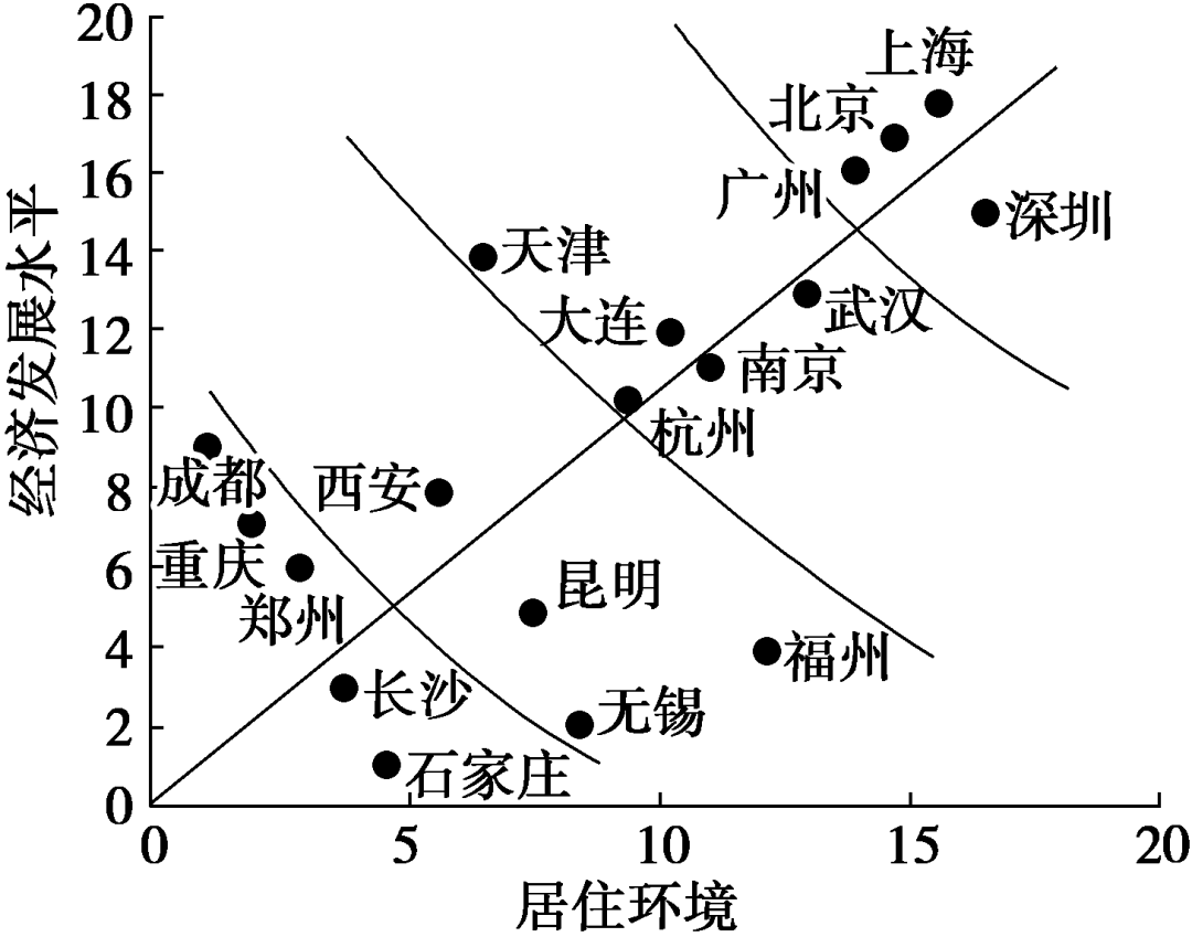 人口迁移指数_人口迁移思维导图