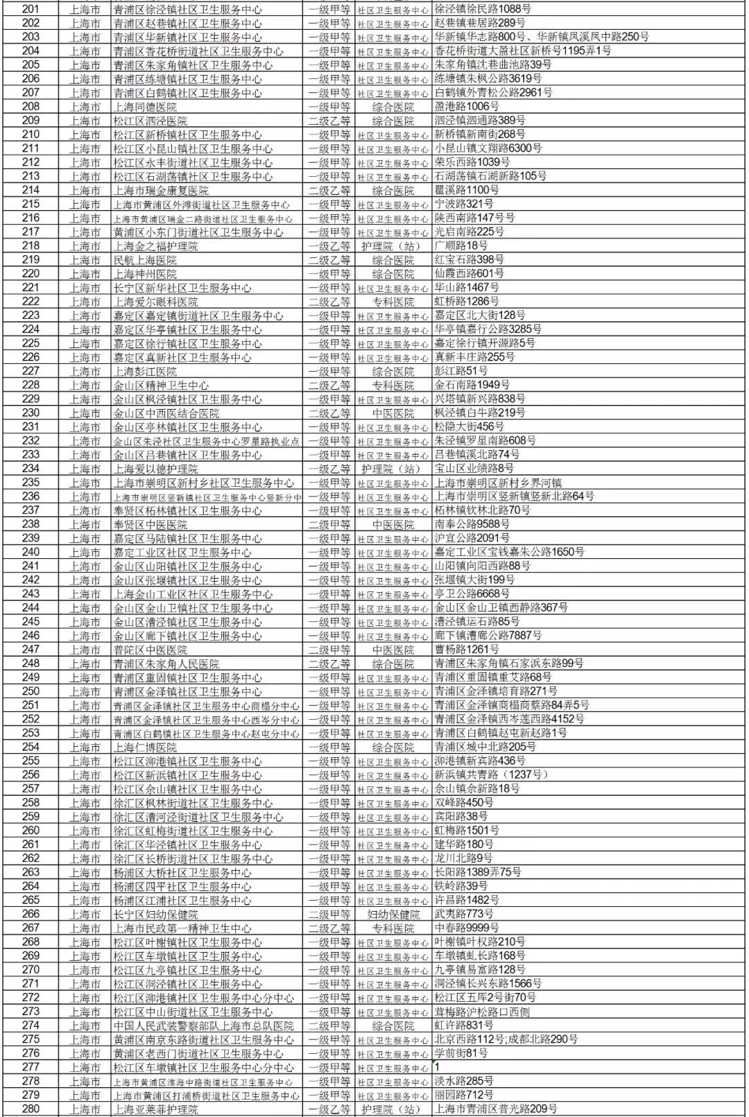 上海房产税家庭人口怎么算的_家庭树怎么画(3)