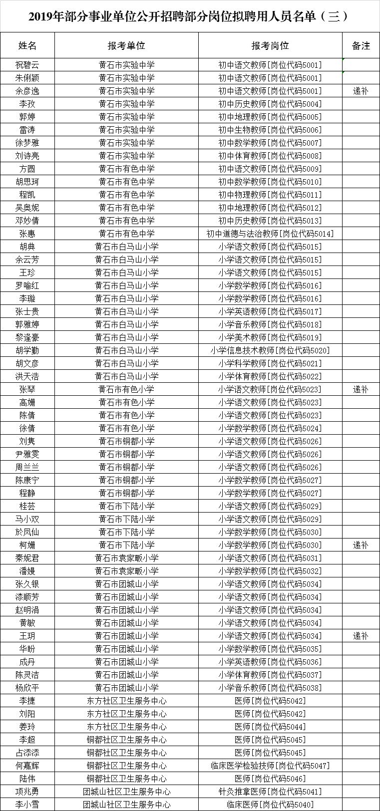 黄石招聘信息网_黄石招聘网 黄石人才网招聘信息 黄石人才招聘网 黄石猎聘网(5)