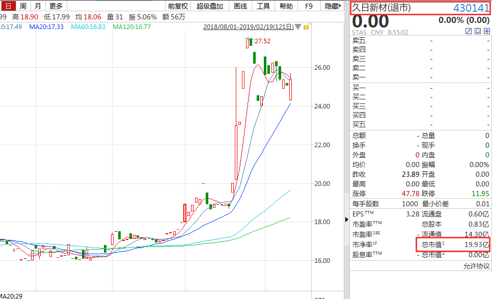 A股一年涨幅是全国GDP正常吗_海通策略 2008年来A股涨幅没配上GDP(3)