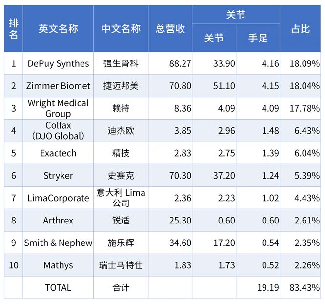 骨科专业排名_杭州十大骨科排名医院
