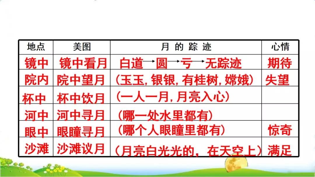部编版五年级上册第24课《月迹》图文讲解