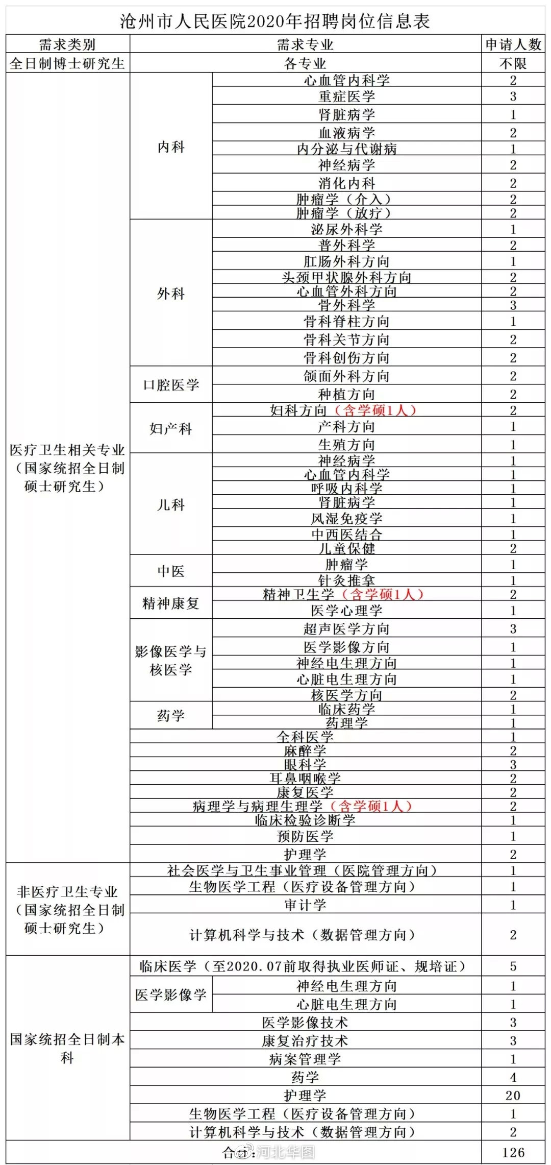 沧州市人口_泊头人口数据出炉 排行沧州第........(2)