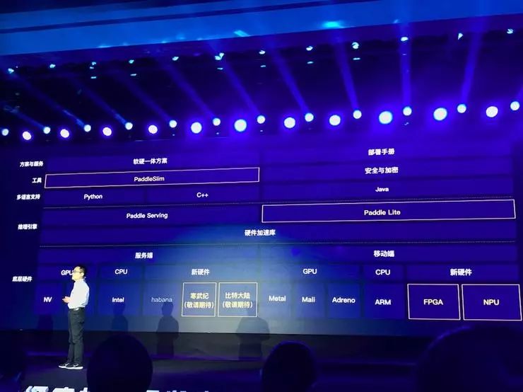 一文速览百度飞桨 21 项重磅发布 升级