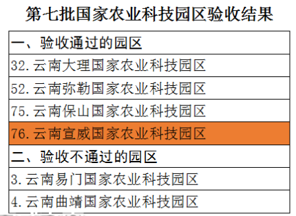 云南gdp宣威2021_一季度各省份GDP出炉,18个地区增速跑赢全国(2)