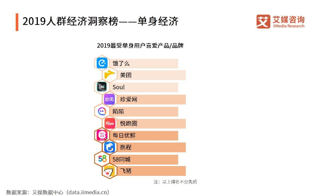 未来中国单身人口或超4亿4_中国有多少单身人口(2)