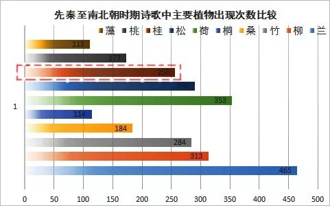 牡丹，为何战胜了桂花？