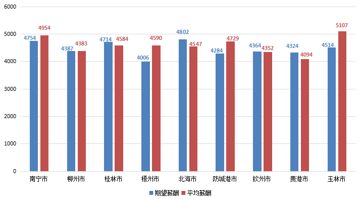 贵港分2020第二季度g_广西贵港地图全图