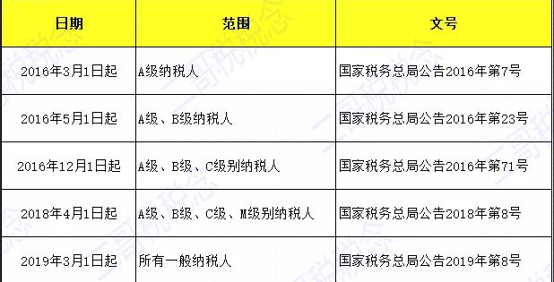 没有发票gdp怎么统计_河北省国税发票报税统计表无法显示全部发票