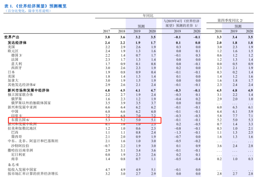 云南藏GDP_从2019年年报看GDP增速前列的贵州、西藏、云南是如何发展的