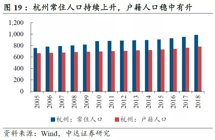 2021融城区gdp_从融城区GDP看前20大城市排名,武汉位居第6,重庆仅排13名(2)