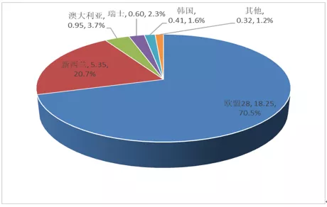 中国婴幼儿人口比例2019_中国人口比例