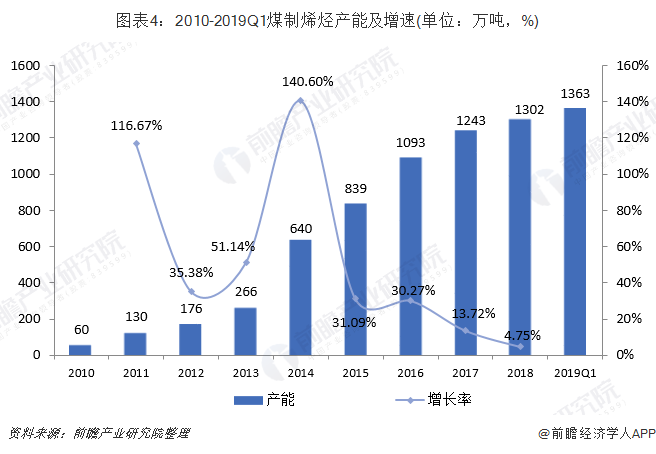 石油行业主要依赖于gdp吗_石油产业过剩 不能以GDP增速来衡量(3)