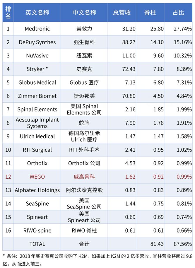 骨科专业排名_杭州十大骨科排名医院(2)