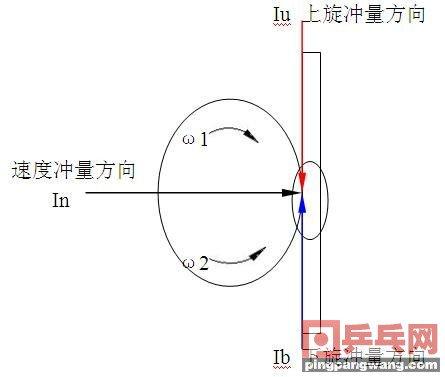 防加转球时一碰球就飞，所以加转就比前冲转？事实真是如此吗