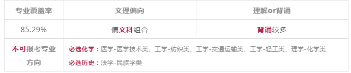 新高考选科：高一选科选择专业的优势和限制分别是什么？