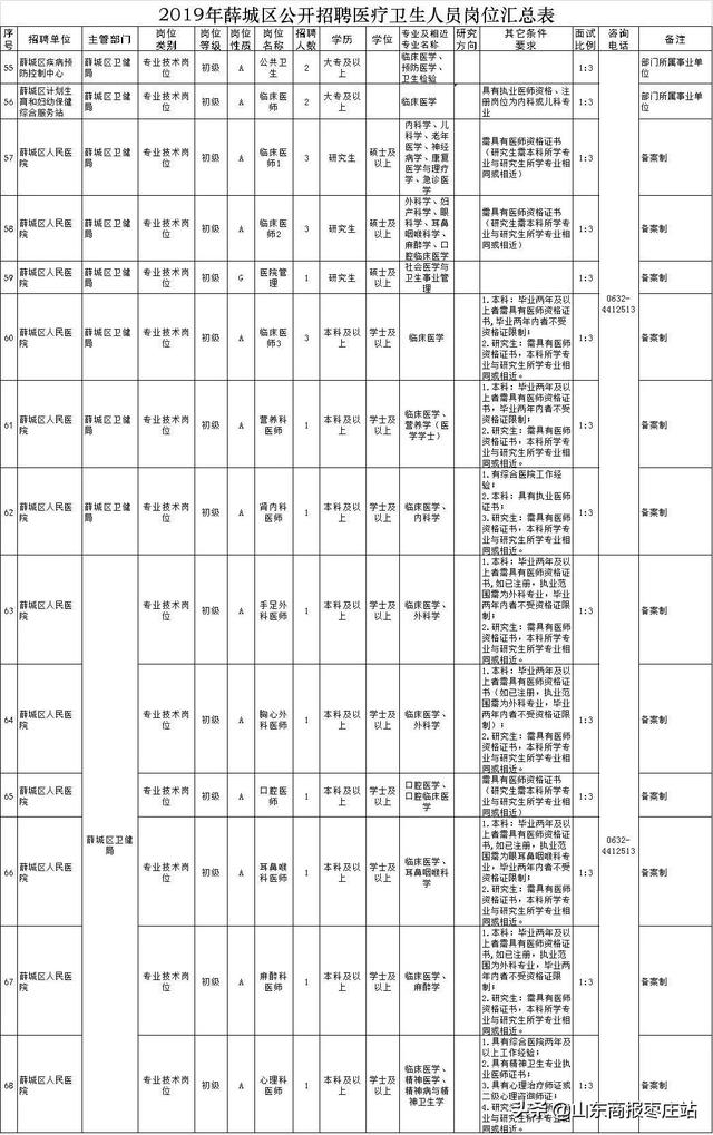 薛城人口_薛城 打造西部经济隆起带最具发展活力城市(3)