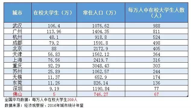 东莞哪个gdp好_新晋万亿GDP城市,你最看好谁 西安东莞济南合肥 福州南通泉州